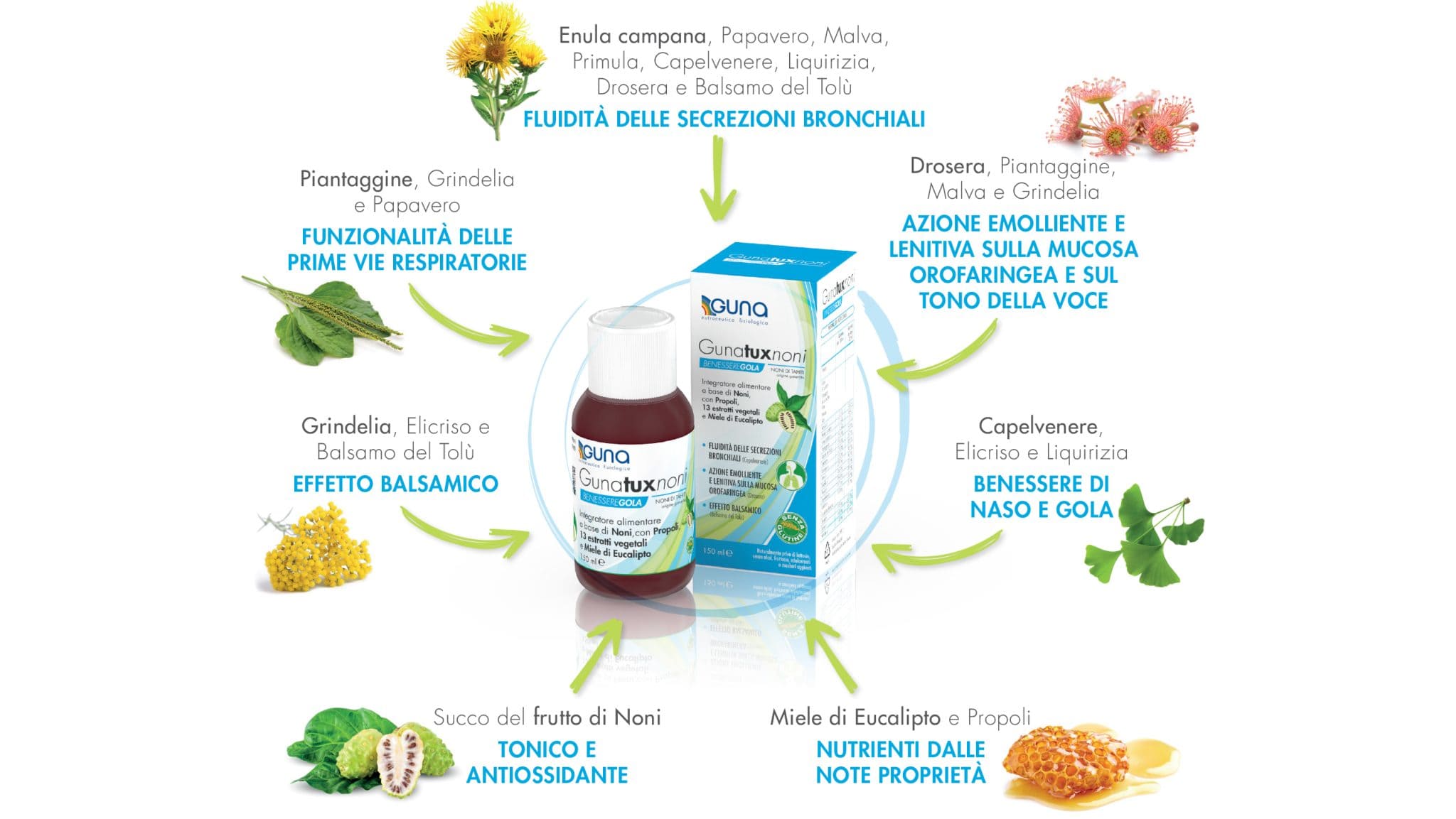 Gunatuxnoni 150 ml GUNA favorisce la fluidità delle secrezioni bronchiali 